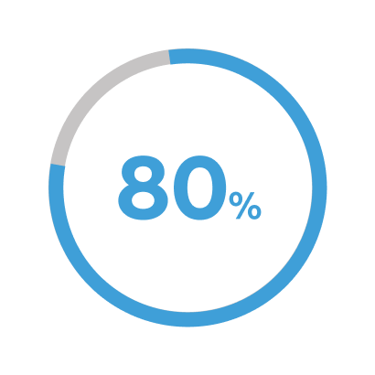 la-roche-posay-spotscan-plus-80-percent